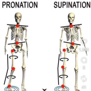 Workshop Füsse<br> 30.12. 18-20 Uhr Offenburg