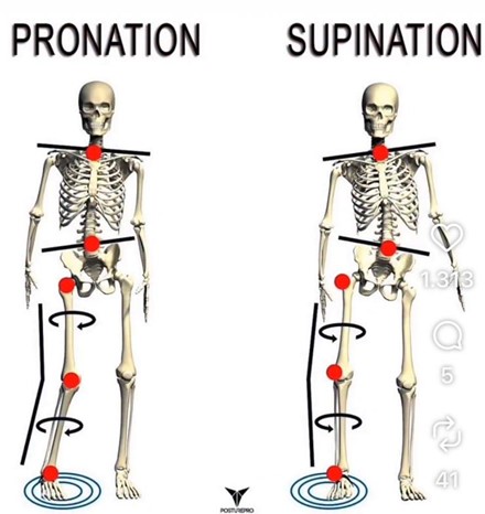 Workshop Füsse<br> 30.12. 18-20 Uhr Offenburg